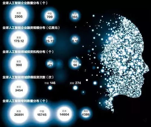 工信部三年行動計劃引領，人工智能基礎軟件開發迎來新機遇