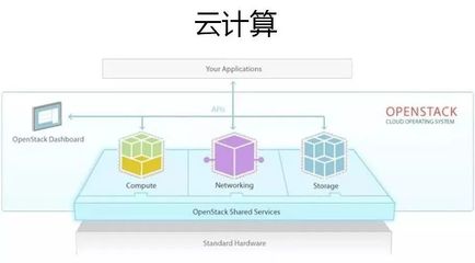 云計(jì)算、大數(shù)據(jù)與人工智能 三位一體的數(shù)字革命驅(qū)動(dòng)力