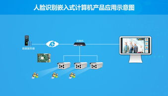 華北工控 以硬核產(chǎn)品方案為基，驅(qū)動(dòng)人工智能基礎(chǔ)軟件開(kāi)發(fā)的澎湃動(dòng)力