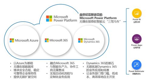 微軟Power Platform在華全面商用 無(wú)縫對(duì)接智能云，三駕馬車(chē)驅(qū)動(dòng)AI基礎(chǔ)軟件開(kāi)發(fā)新時(shí)代